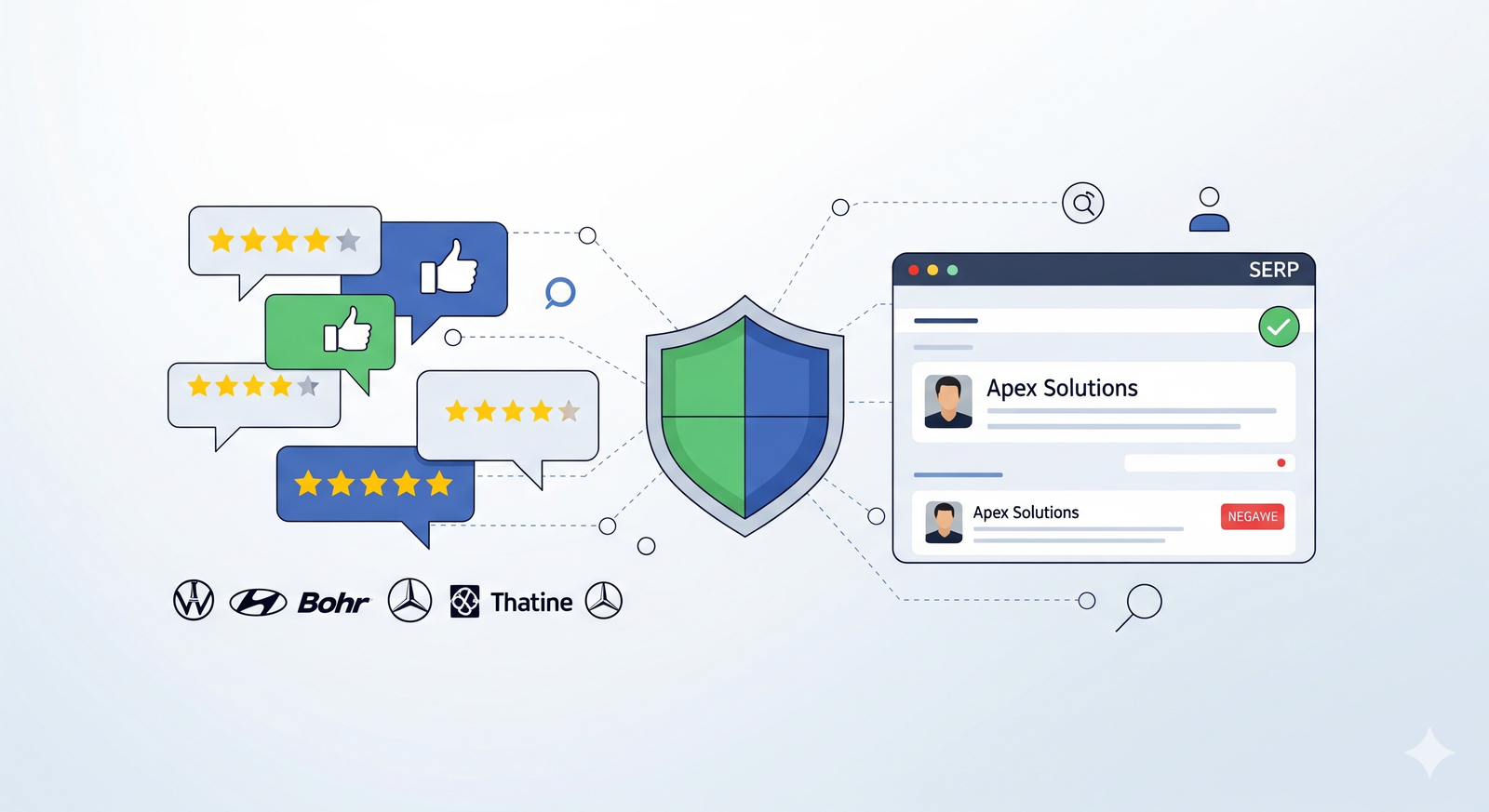 9 Essential Reputation Management Strategies for 2025